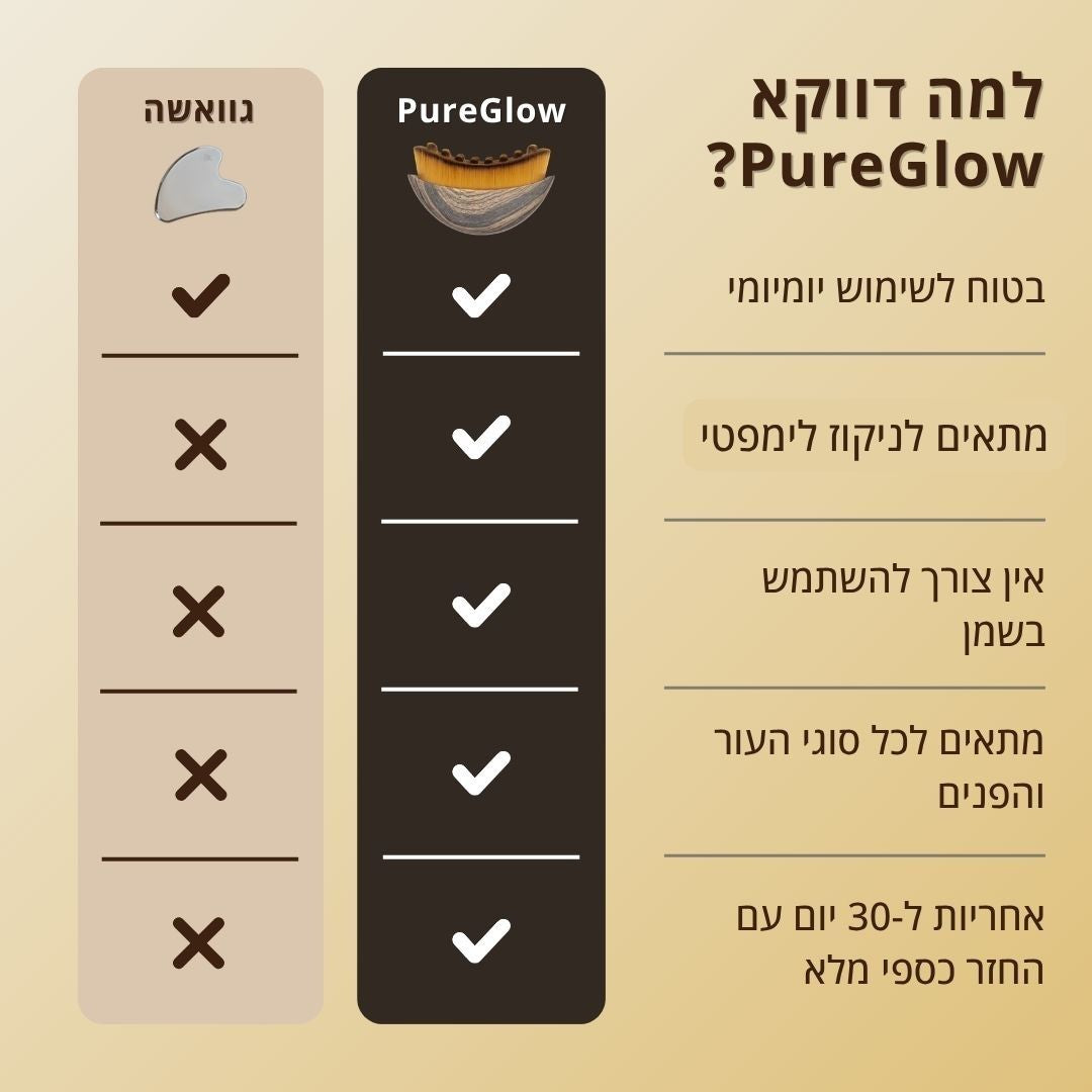 מברשת עיסוי לימפטי PureGlow